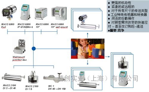 7me6910-1aa30-1ab0西门子超声波流量计
