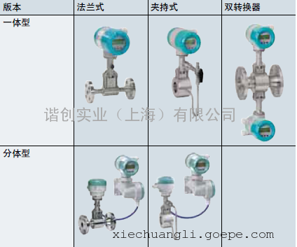 sitrans fx300法兰式双转换器型7me2800涡街流量计